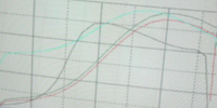 Battle Evome 2010 - Battle Evome -Suzuki - S15 - Dyno-20101602-0